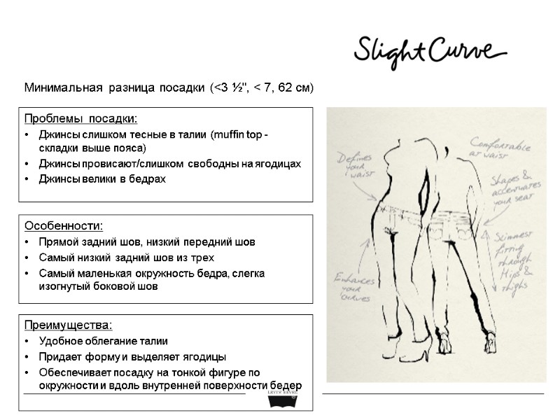 Преимущества: Удобное облегание талии Придает форму и выделяет ягодицы  Обеспечивает посадку на тонкой